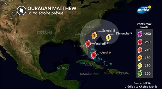 Trajectoire du cyclone Matthew dans les Caraïbes